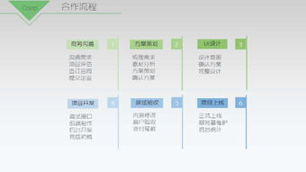 廣州秒度科技 游戲制作推廣與二手圖書(shū)音像軟件綜合服務(wù)專(zhuān)家