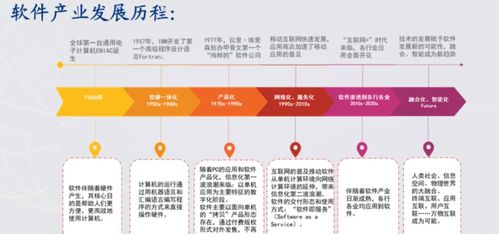 智能時(shí)代軟件技術(shù)與產(chǎn)業(yè)發(fā)展深度解讀——高級(jí)研修班軟件與信息服務(wù)篇之技術(shù)推廣服務(wù)探析